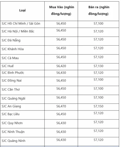 Thông tin cập nhật thị trường vàng Quảng Nam