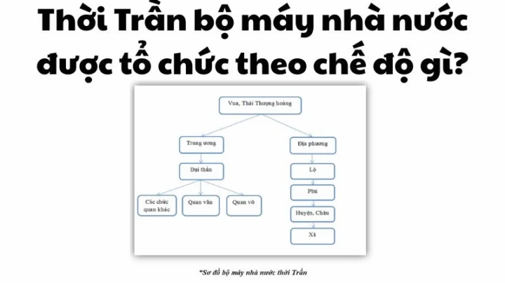 Tổ chức quân đội thời Trần