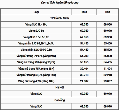 Vàng 18k Hôm Nay Bao Nhiêu 1 Chỉ? Cập Nhật Giá Mới Nhất 2026 Trang sức vàng 18k tinh xảo
