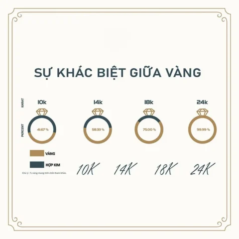 Phân biệt các loại vàng: Hướng dẫn chi tiết từ A-Z 2026 Trang sức vàng 18K với thiết kế tinh xảo
