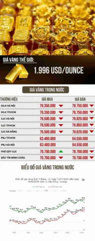 Vàng 980 có phải vàng 9999 không? Phân biệt chi tiết Trang sức vàng 9999 cao cấp