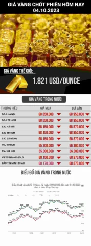 Trang sức vàng 9999 tinh xảo