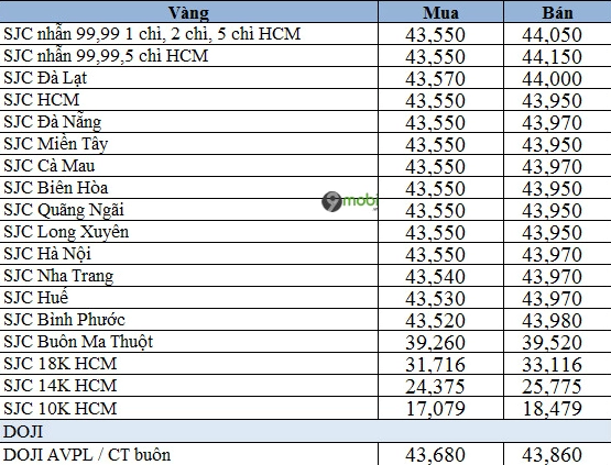 Trang sức vàng tây 14K tinh xảo