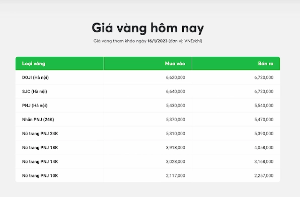 Vàng 14K Giá Bao Nhiêu Năm 2026? Phân Tích Chi Tiết Vàng 14K bao nhiêu 1 chỉ?