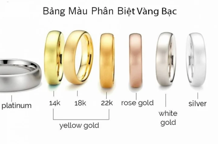 Phân biệt các loại vàng: Hướng dẫn chi tiết từ A-Z 2026 Vàng 24K nguyên chất màu vàng đậm đặc trưng