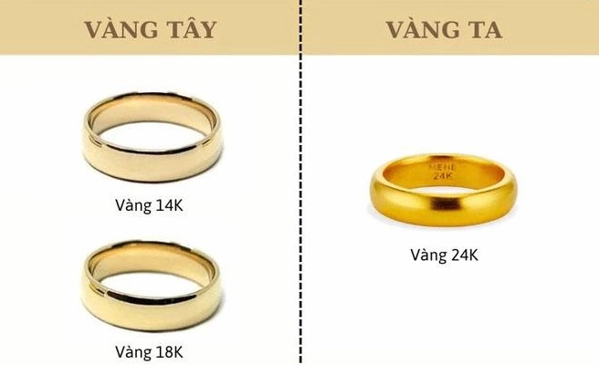 Vàng 4 Số 9 Bao Nhiêu 1 Chỉ 2026? Cập Nhật Giá Mới Nhất Vàng 4 số 9 tinh khiết
