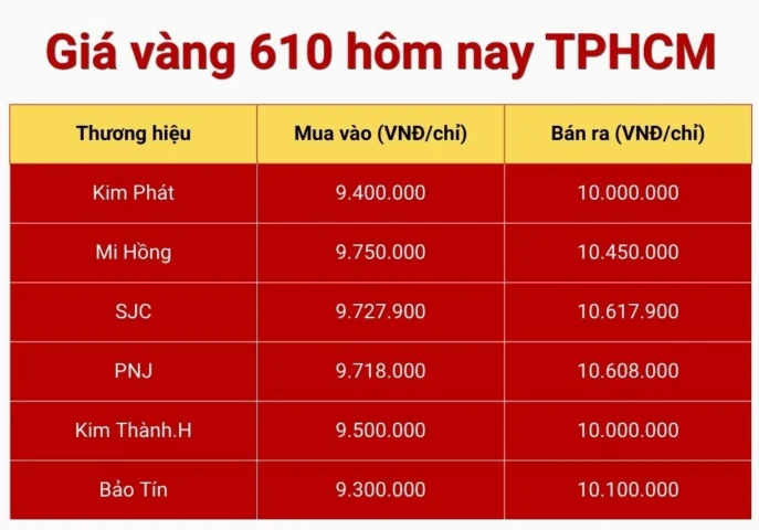 vang-610-gia-bao-nhieu-1-chi-cap-nhat-moi-nhat-2026_121
