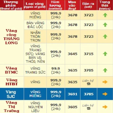 Vàng 9999 có độ tinh khiết cao