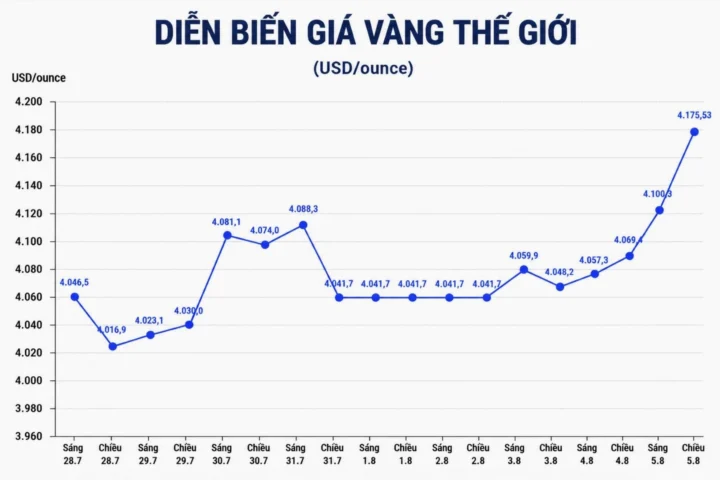 Xu hướng giá vàng 2026