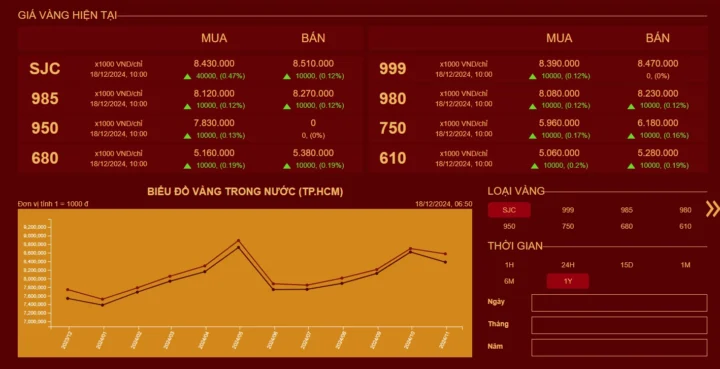 Xu hướng giá vàng Mi Hồng 2026