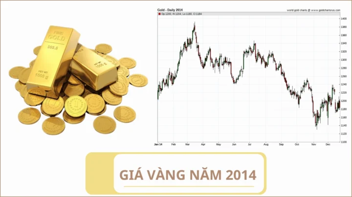 Giá Vàng 2014: Biến Động và Dự Báo Xu Hướng 2026 Xu hướng giá vàng năm 2014